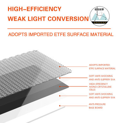 เทคโนโลยีนวัตถุประดิษฐ์ แพเนลพลังแสงอาทิตย์พกพา 100W สําหรับการผจญภัยกลางแจ้ง