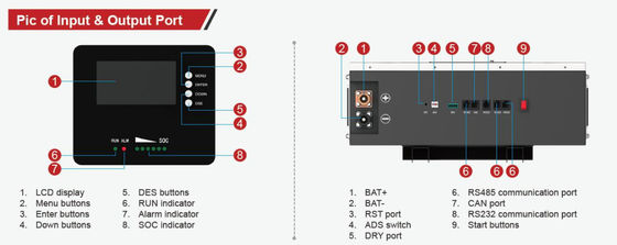 LiFePO4 Powerwall แบตเตอรี่แสงอาทิตย์ ไลتیمไอออน 25.6V 200Ah FT1280 ขาว