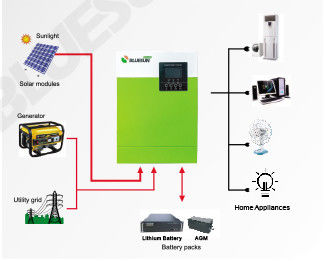ใช้ในบ้าน 5.5KW Off Grid ระบบแสงอาทิตย์ 220/230V เครื่องเปลี่ยนแสงอาทิตย์ด้วยสีเขียว