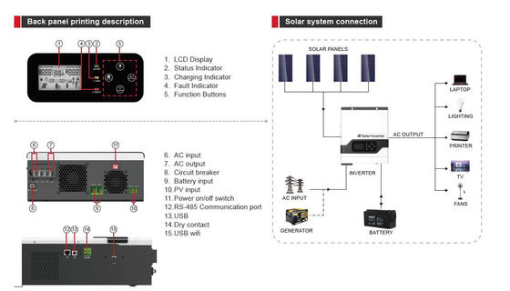 FT1800 VPM ซีรี่ย์ (1-3KW) ความถี่สูง Off Grid Solar Inverter MPPT ด้วยสีขาว