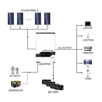 Home Use 5.5KW Off Grid Hybrid Inverter 220/230V เครื่องเปลี่ยนแสงอาทิตย์ด้วยสีขาว