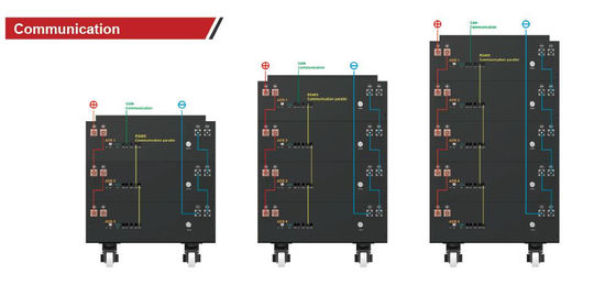 51.2V 400Ah LiFePO4 แบตเตอรี่แสงอาทิตย์ลิตยูม Li-ion สําหรับแผ่นแสงอาทิตย์ 20480Wh FT1900