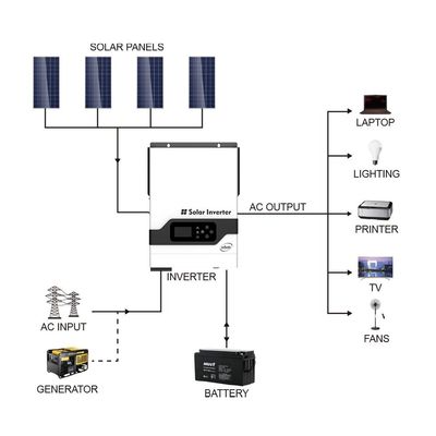FT1800 VHM Series (2-5.5KW) อินเวอร์เตอร์แสงอาทิตย์ความถี่สูง Off Grid (PV: 145V) ด้วยสีขาว