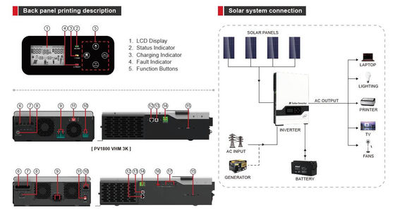 FT1800 VHM Series (2-5.5KW) อินเวอร์เตอร์แสงอาทิตย์ความถี่สูง Off Grid (PV: 145V) ด้วยสีขาว