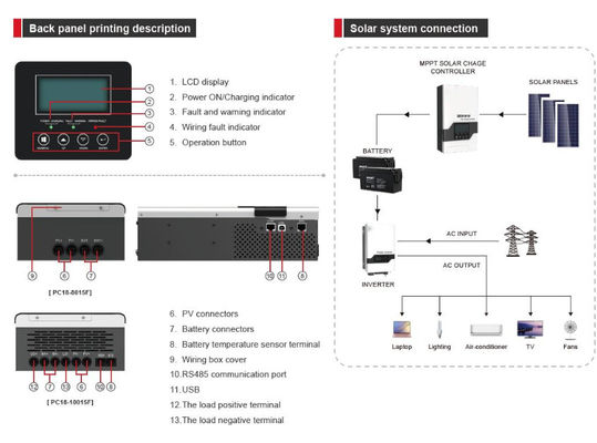 FTPC1800F Series (60/80/100A) Off Grid Solar Inverter เครื่องควบคุม MPPT มีสีขาว