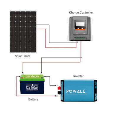 แพเนลพลังแสงอาทิตย์แบบยืดหยุ่นแบบโมโนคริสตัลลิน 250W 15V สําหรับ RV Marine