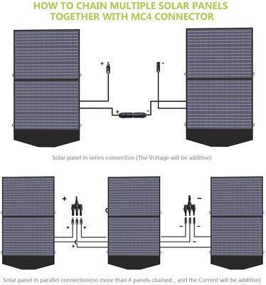 โปรแกรมพวงจรพลังแสงอาทิตย์พับแบบพกพา โมดูลพวงจรพลังแสงอาทิตย์ 100W Backpacking Ultralight