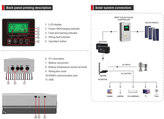 FTPC940 ซีรีส์ (60/80A) Off Grid Solar Inverter เครื่องควบคุม MPPT มีสีขาว