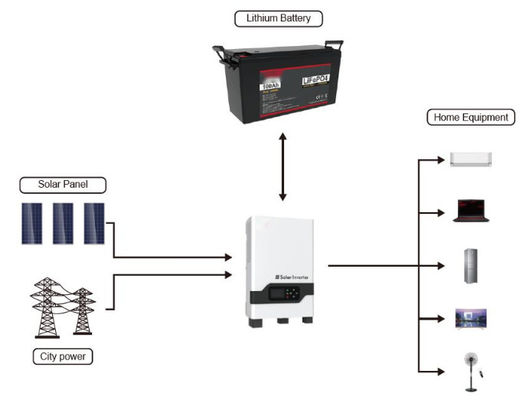 FTLP1280 OEM 200ah แบตเตอรี่แสงอาทิตย์ลิเดียม 48v กับ FTLP1280 ซีรีย์ที่มีสีดํา