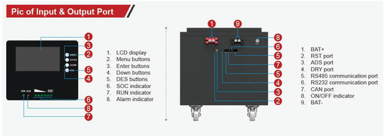 FTLP1280 OEM 200ah แบตเตอรี่แสงอาทิตย์ลิเดียม 48v กับ FTLP1280 ซีรีย์ที่มีสีดํา