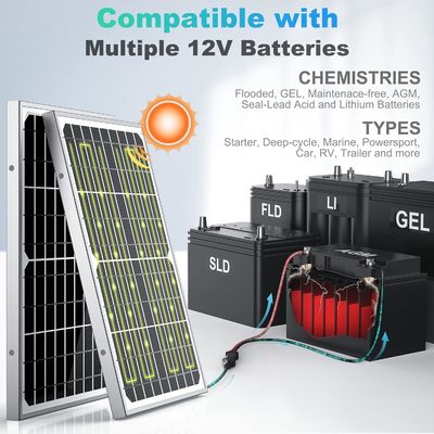 ODM Trickle แหล่งชาร์จแสงอาทิตย์ เครื่องชาร์จพกพา 10W 12V
