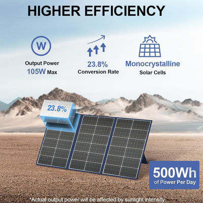 ผ้าห่มแสงอาทิตย์ที่พับได้ยืดหยุ่น สําหรับโรงไฟฟ้า 105W 20V