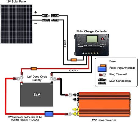 100W 12V 9BB โฟโตวอลเตย์ บัลคอน แผ่นแสงอาทิตย์ สําหรับ RV รถบ้าน เรือเรือ