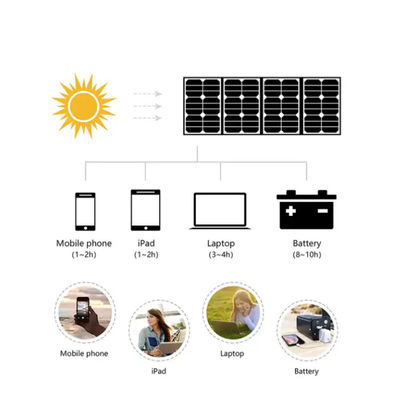ผ้าห่มแสงอาทิตย์กันน้ําจากเครือข่ายด้วย MPPT Regulator Usb Charger 15w
