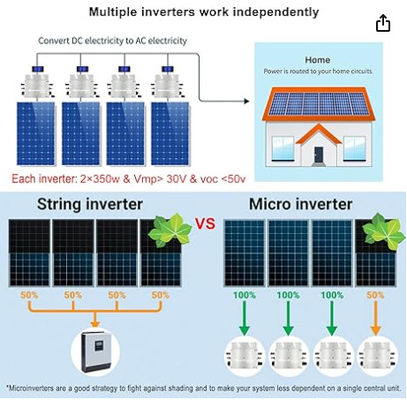 FTBSM500 On-Grid Micro Solar Inverter 500w 600w 700w โซลาร์ พีวี ไมโครอินเวอร์เตอร์