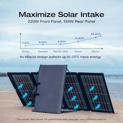 220 วัตต์ พานล์แสงอาทิตย์พกพา พับได้ Bifacial Monocrystalline สําหรับกลางแจ้ง