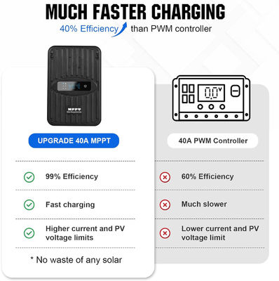 ชุดแผ่นพลังแสงอาทิตย์แบบโมโนคริสตัล MPPT Off Grid 400 Watt 12V