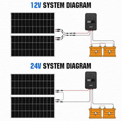 ชุดแผ่นพลังแสงอาทิตย์แบบโมโนคริสตัล MPPT Off Grid 400 Watt 12V