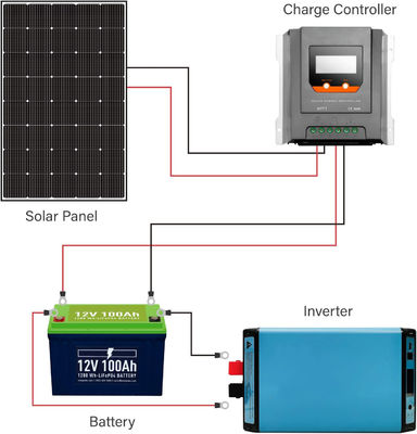 250W 15V โมโนคริสตัลลินสโลาร์แพนล โมดูล PV Off Grid น้ําหนักเบา