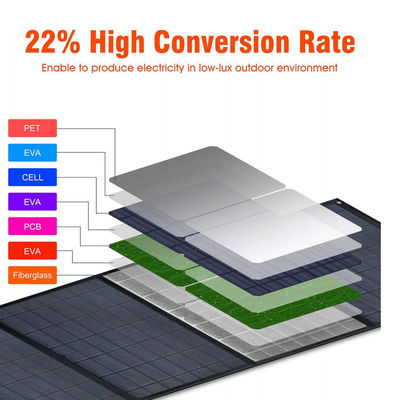 โมดูลไฟฟ้าไฟฟ้าแสงอาทิตย์แบบโมโนคริสตัลลิน 12V 40w สําหรับแคมป์กลางแจ้ง