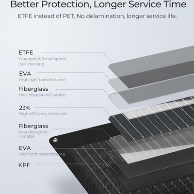 ETFE สีดํา 100 วัตต์ โป้ยืดหยุ่น โมโนคริสตัล ไซล์แสงอาทิตย์ โซลาร์เซลล์สําหรับเรือเยอท คัมเปอร์ รถยนต์ 4WD