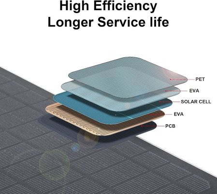 มินิ โฟโตวอลเตอิก พาเนลพลังแสงอาทิตย์พกพา ชาร์จ USB 5v 6w OEM
