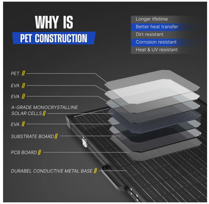 160W ผ้าห่มแสงอาทิตย์แบบพับได้ BIPV แผ่นแสงอาทิตย์โมโนคริสตัลเบา
