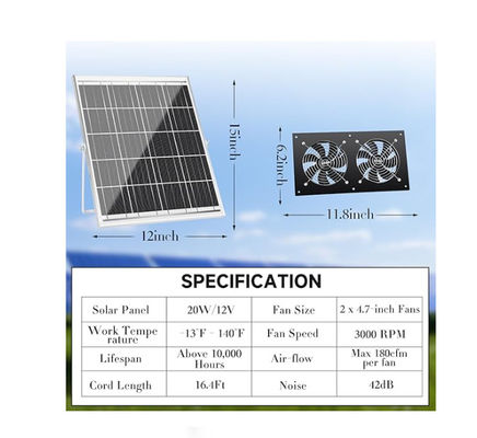 FTB20 Outdoor Solar Panel Kit พลังงานพัดลมอากาศสําหรับไก่ IP65 กันน้ํา