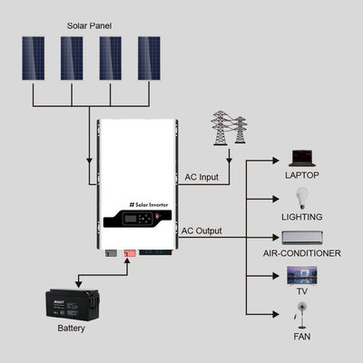 8KW-12KW Hybrid Off Grid Solar Inverter MPPT สําหรับรถบรรทุกบ้าน RV