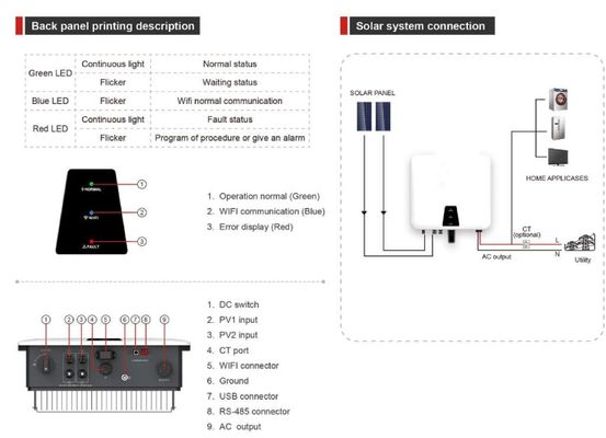 IP67 แผนแสงอาทิตย์ กล่อง Micro Inverter Photovoltaic Grid เชื่อมต่อ Microinverter 3000W